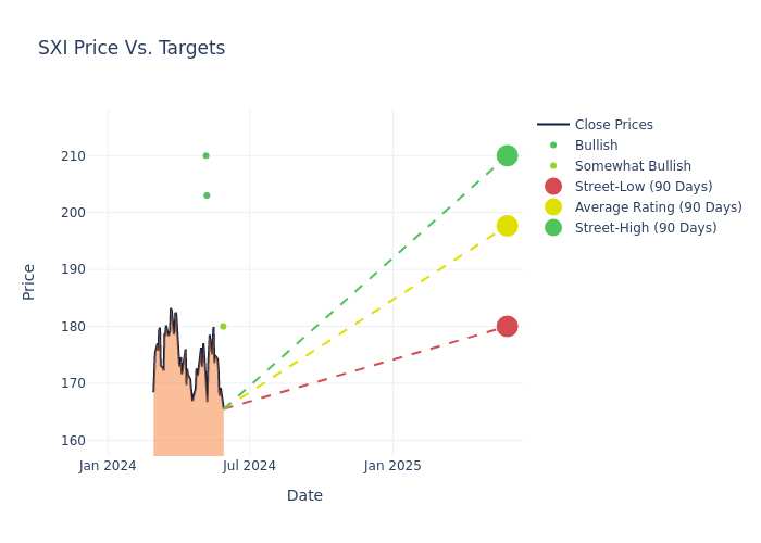 price target chart