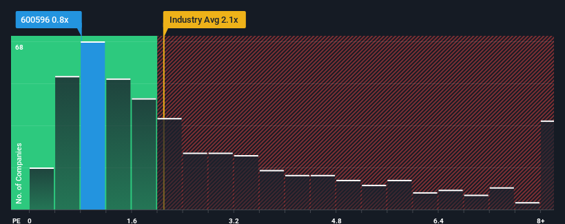 ps-multiple-vs-industry