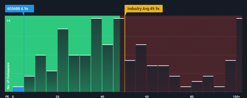 pe-multiple-vs-industry