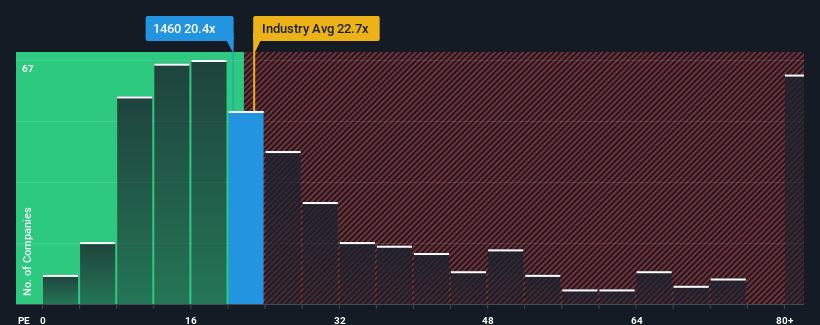 pe-multiple-vs-industry