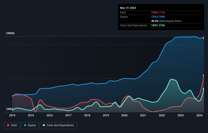 debt-equity-history-analysis