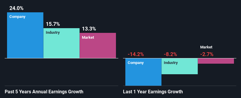 past-earnings-growth