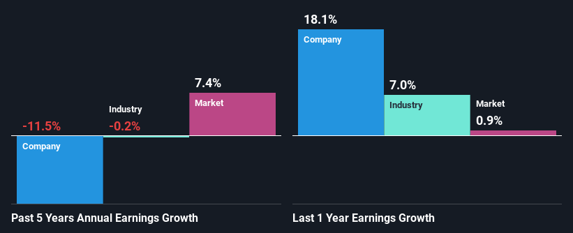 past-earnings-growth