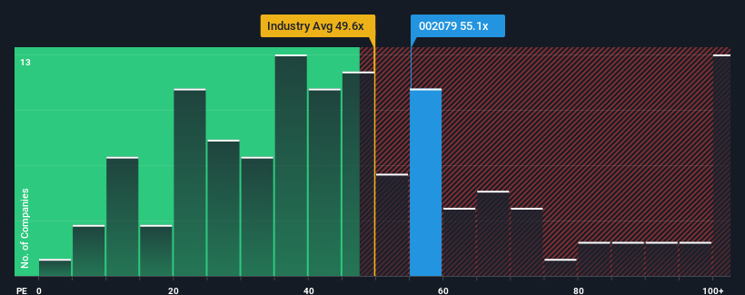 pe-multiple-vs-industry