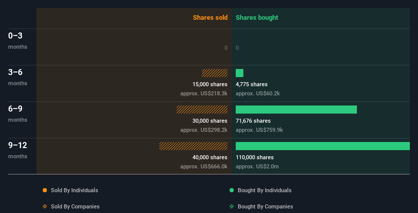 insider-trading-volume