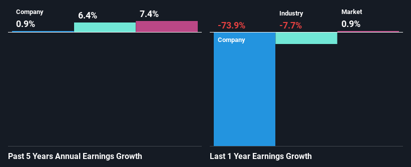 past-earnings-growth