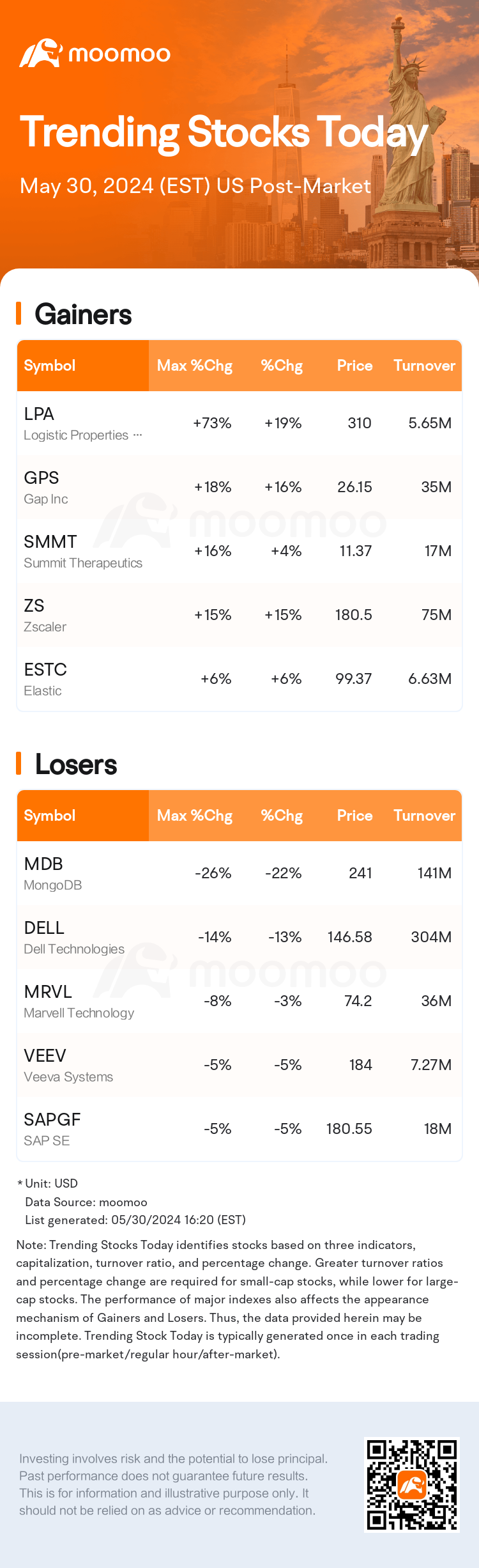 USTodayAfterHotStockAutoNews_mm_20240530_1717100400_en.png