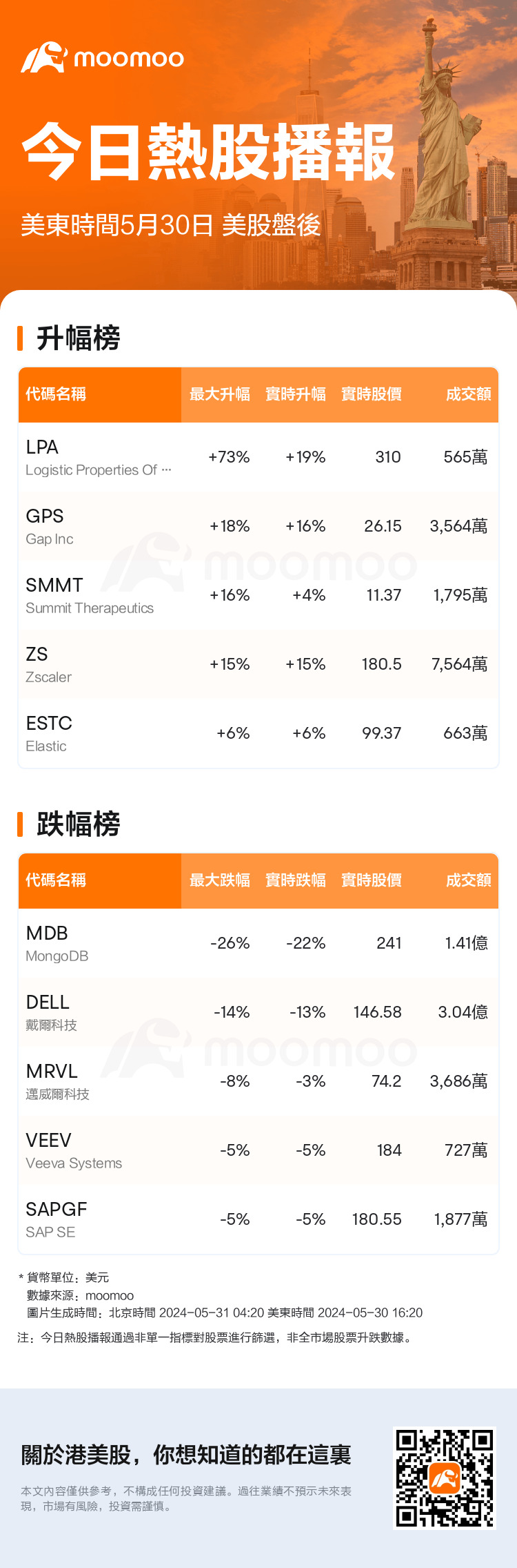 USTodayAfterHotStockAutoNews_mm_20240530_1717100400_tc.png