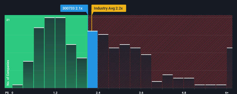 ps-multiple-vs-industry