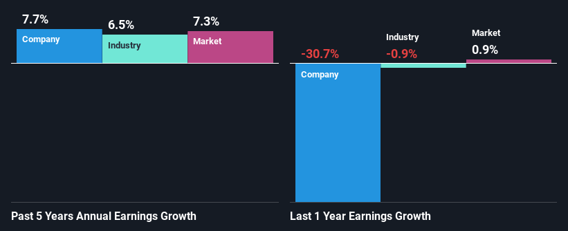 past-earnings-growth