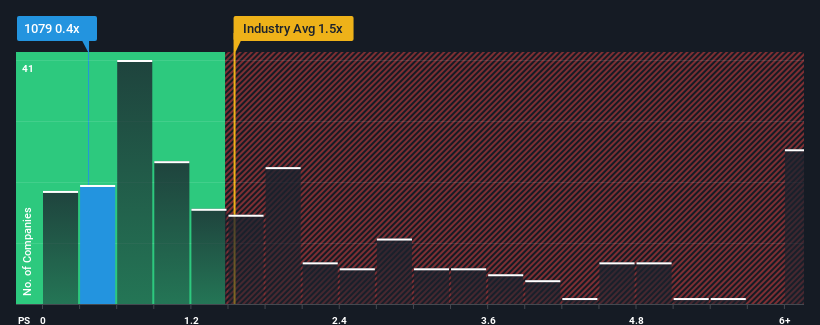 ps-multiple-vs-industry