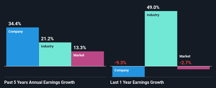 past-earnings-growth