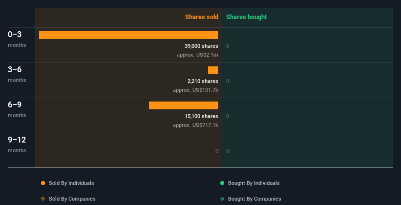 insider-trading-volume