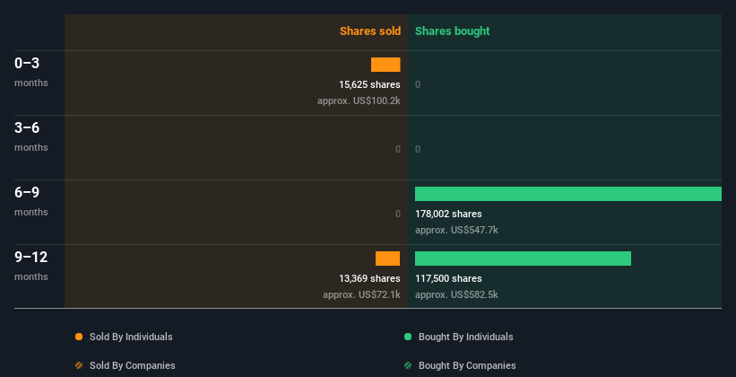 insider-trading-volume