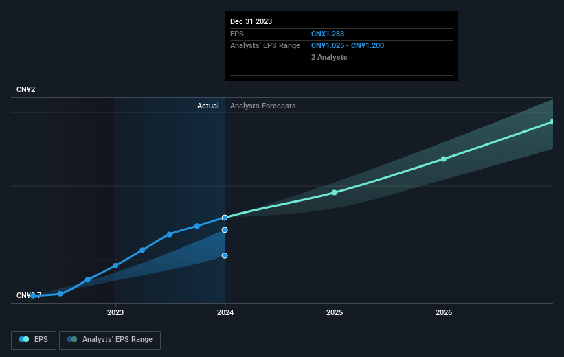 earnings-per-share-growth