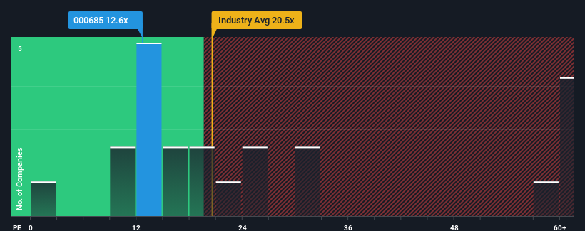 pe-multiple-vs-industry