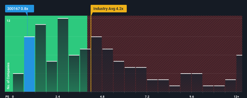 ps-multiple-vs-industry