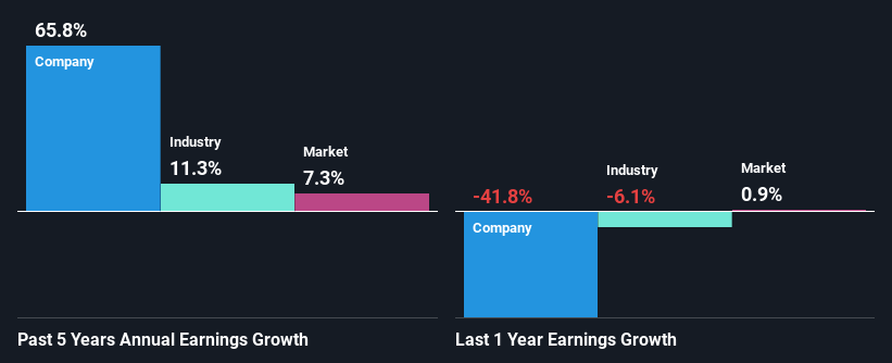 past-earnings-growth