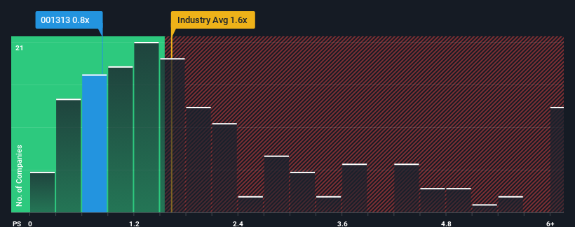 ps-multiple-vs-industry