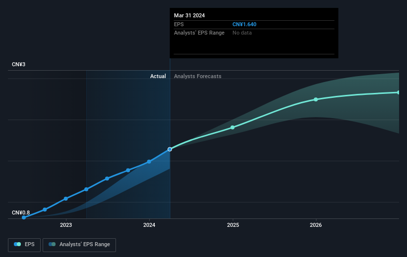 earnings-per-share-growth