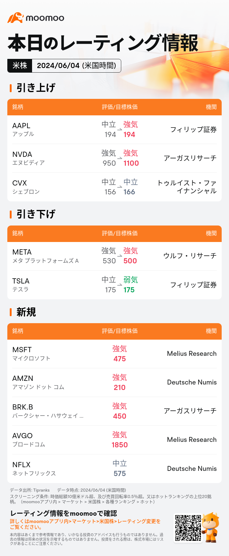 USTodayAnalystRatingAutoNewsSpider_mm_20240604_1717506000_ja