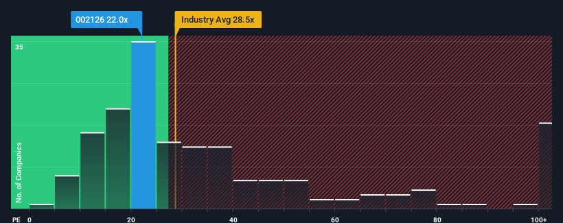 pe-multiple-vs-industry