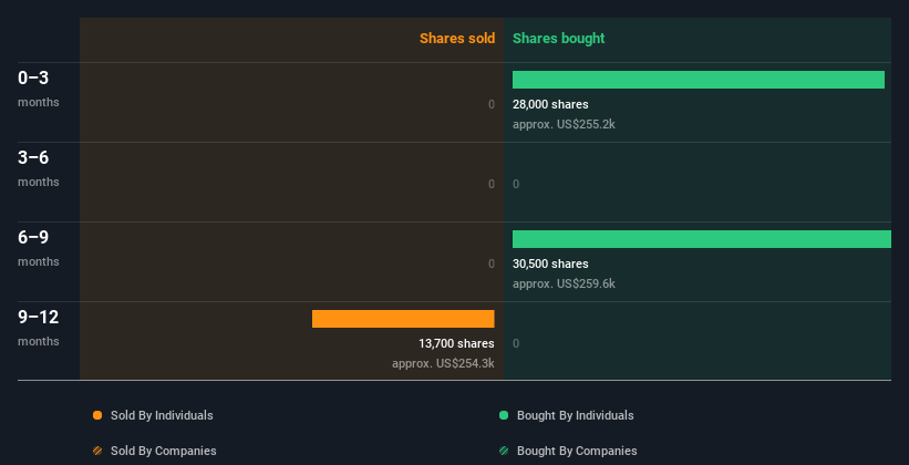 insider-trading-volume