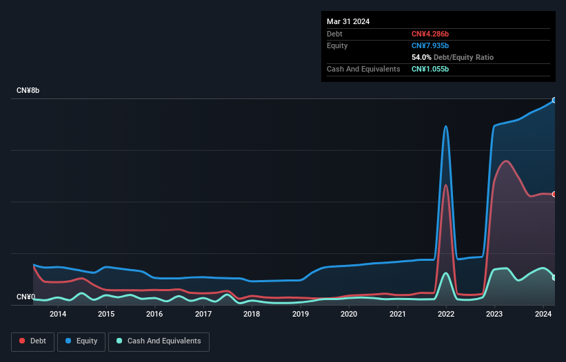 debt-equity-history-analysis