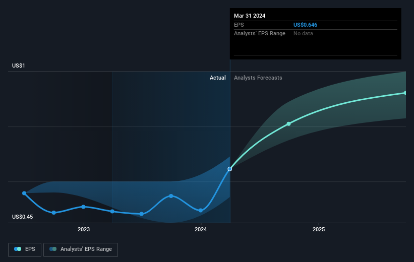 earnings-per-share-growth