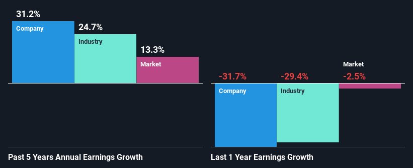 past-earnings-growth