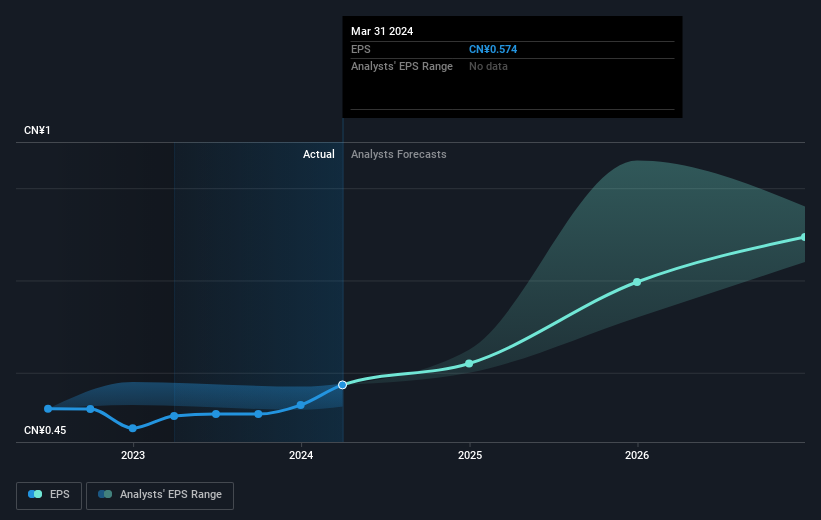 earnings-per-share-growth