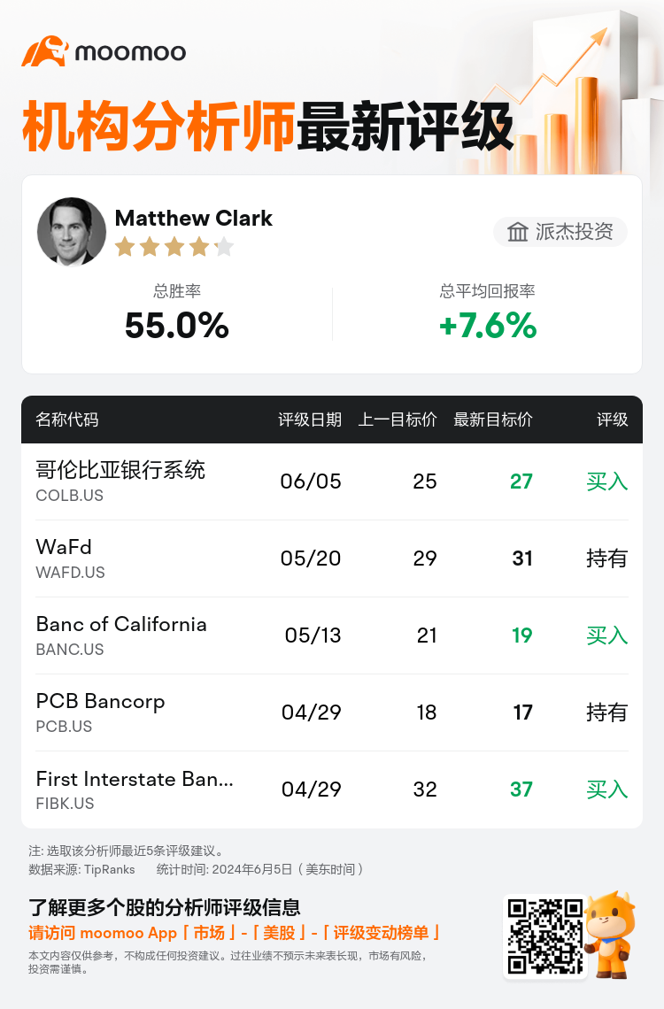 AnalystRecentRatingAutoNews_205027_20240605_9fae4d0776e385c7d05f54d21a83e172a6e42ac0_1717590615717395_mm_sc