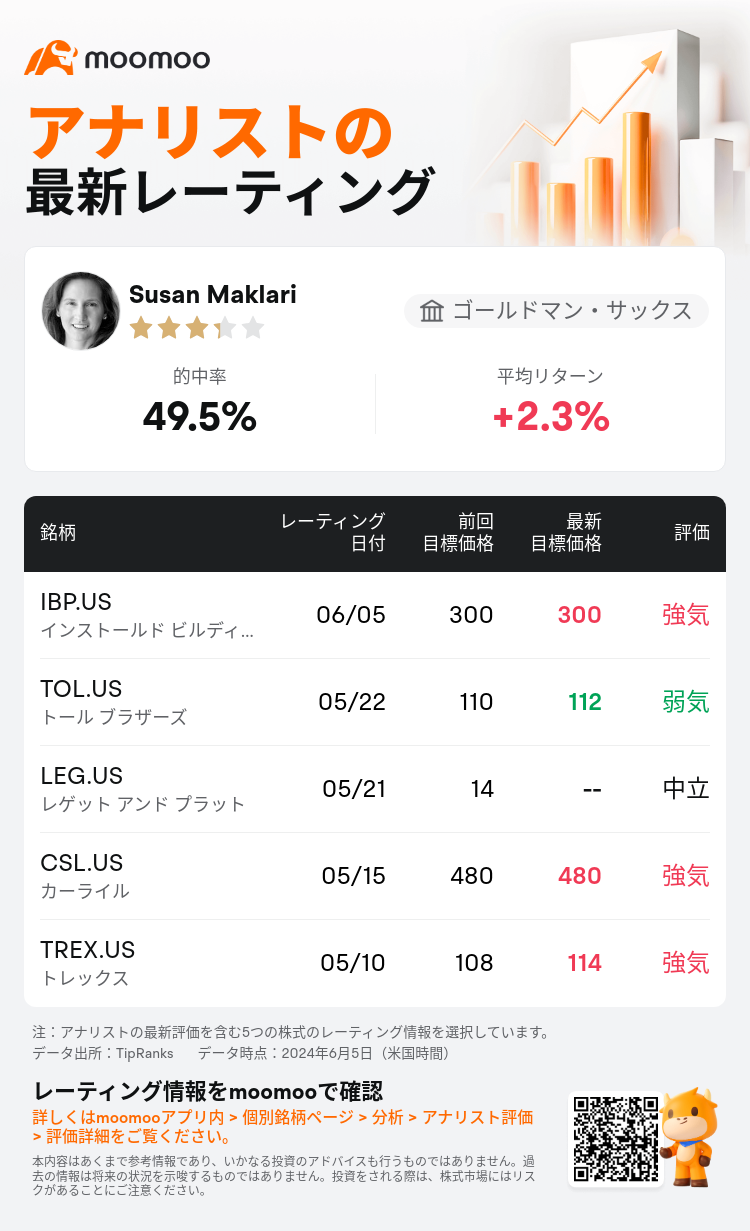 AnalystRecentRatingAutoNews_207600_20240605_5e7cab315d8de1c886d23d29603b348b94574258_1717569074504603_mm_ja