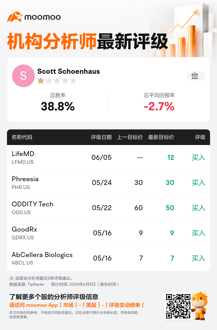 AnalystRecentRatingAutoNews_80225694341958_20240605_9bf6879df7935c2aaf786fb39c9221bae1096a11_1717572661339627_mm_sc