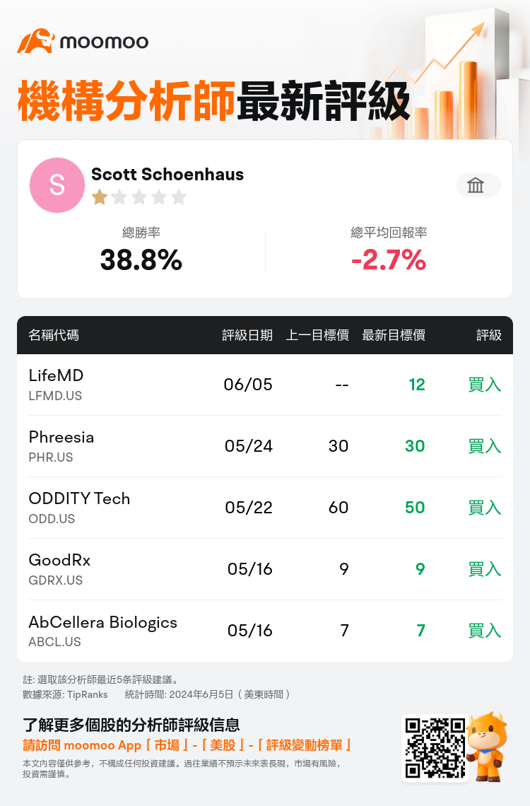 AnalystRecentRatingAutoNews_80225694341958_20240605_9bf6879df7935c2aaf786fb39c9221bae1096a11_1717572661339627_mm_tc