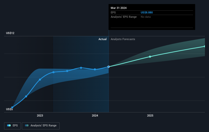 earnings-per-share-growth