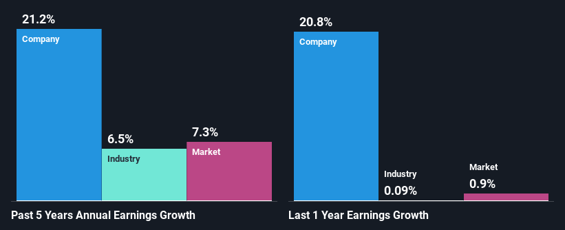 past-earnings-growth