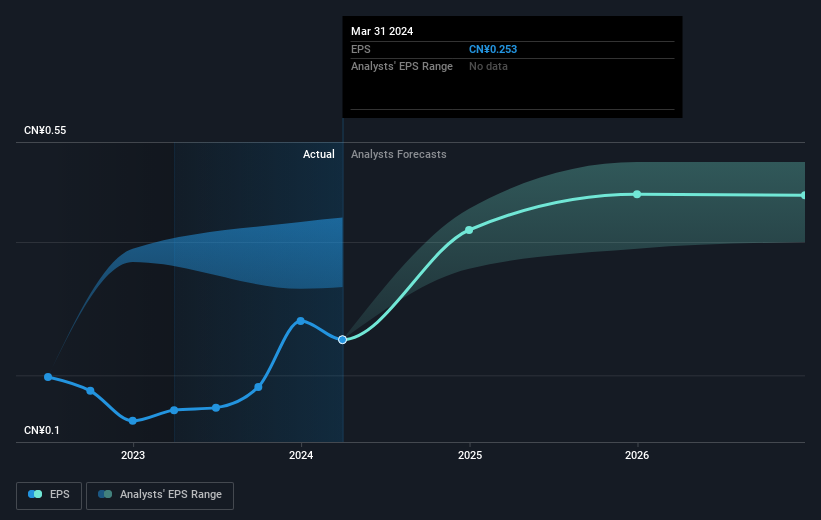 earnings-per-share-growth