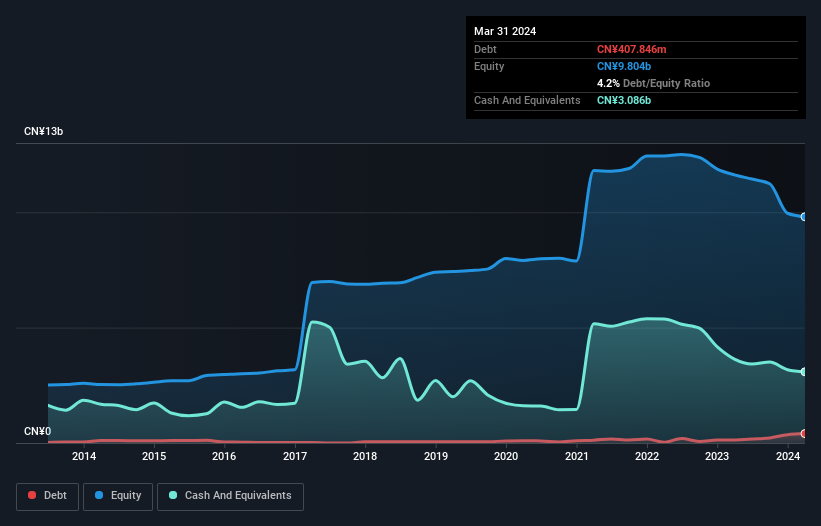 debt-equity-history-analysis