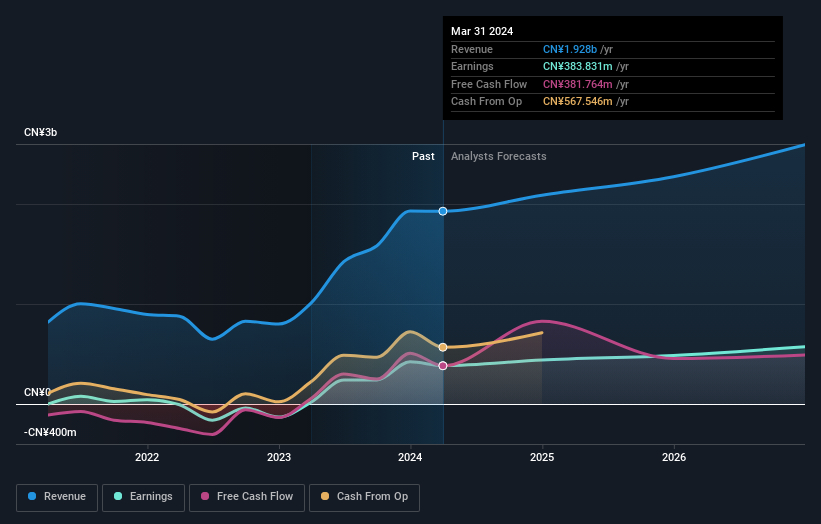 earnings-and-revenue-growth