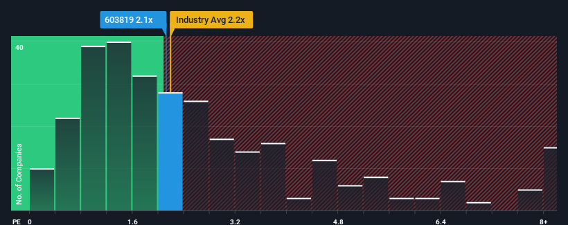 ps-multiple-vs-industry