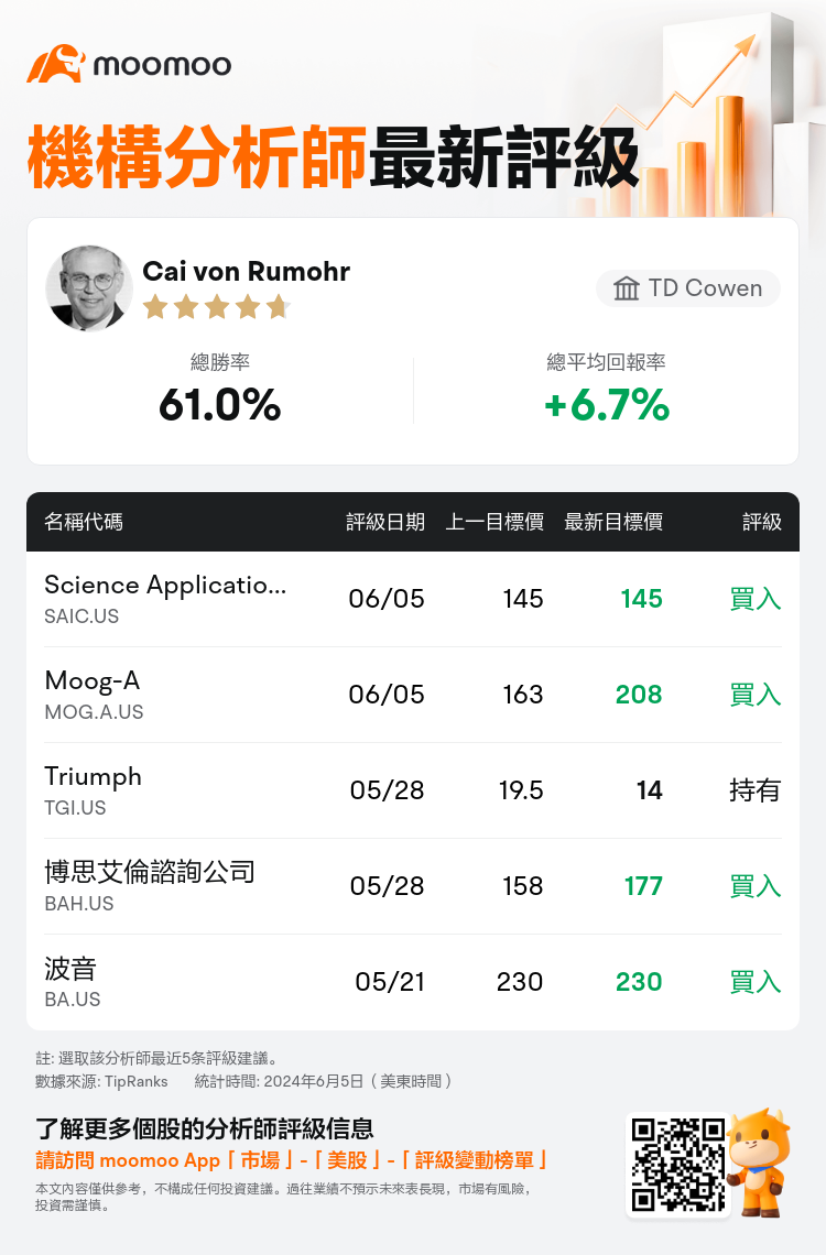 AnalystRecentRatingAutoNews_206979_20240605_5741cfa7937d280b64d214f0ffe89558e6c5a86b_1717651881431590_mm_tc