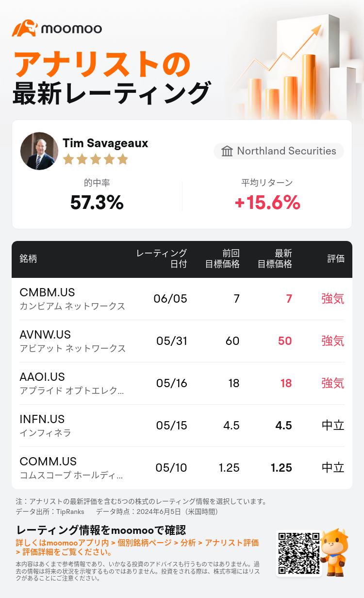 AnalystRecentRatingAutoNews_77567109582406_20240605_d88b00a6d2d400d6871f6f558c3c0a63075f5cab_1717669859965904_mm_ja