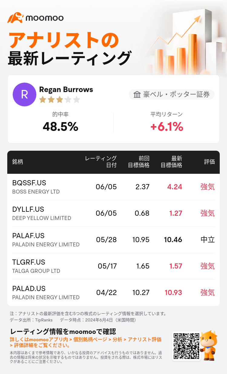 AnalystRecentRatingAutoNews_80466212512120_20240605_3522ffe317d0197bbf709f83bfcd43916775ca5e_1717673462466956_mm_ja