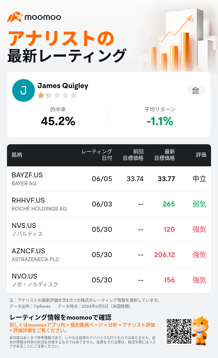 AnalystRecentRatingAutoNews_80466212512597_20240605_5a6d84cb67d73dfa07df2c99d71a51d711e36d5b_1717641025715065_mm_ja