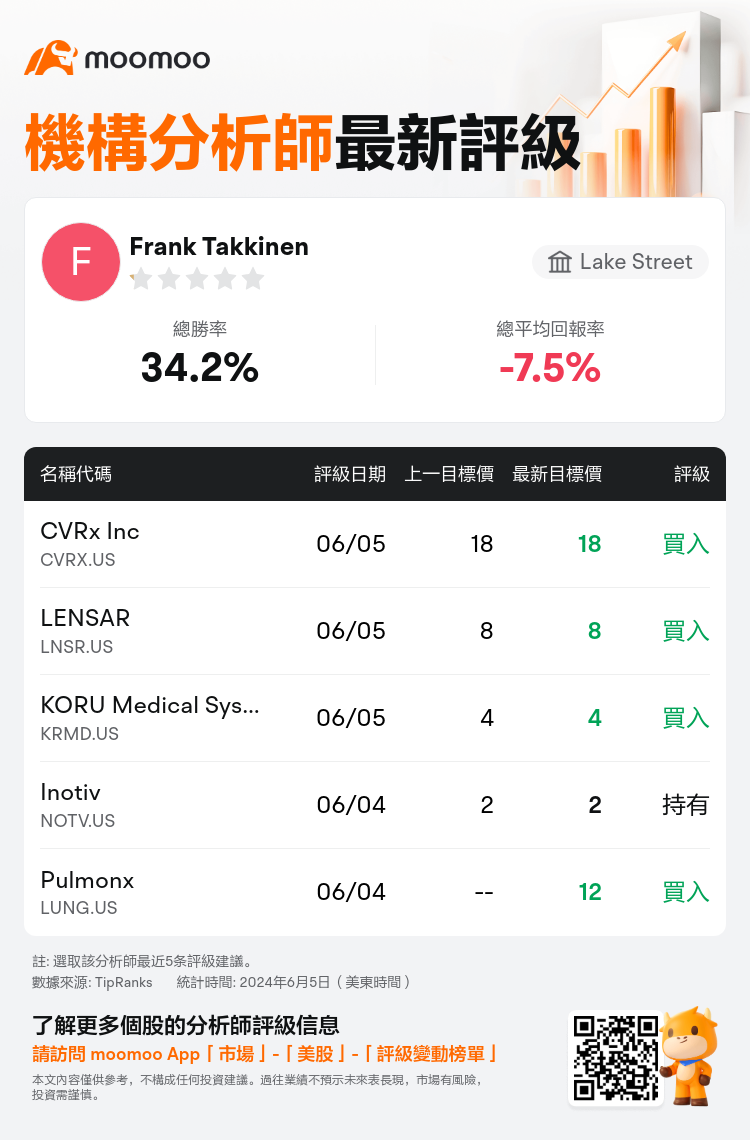 AnalystRecentRatingAutoNews_80758270290515_20240605_59b19e66ca9e05d97e76a5891774e7c67a6125fb_1717615886566295_mm_tc