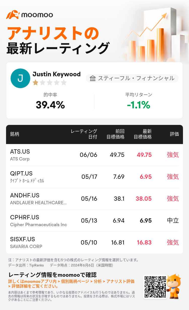 AnalystRecentRatingAutoNews_83756157468738_20240606_a10a67ff229331ee8ff66a7dcee9671031394cab_1717677106321525_mm_ja