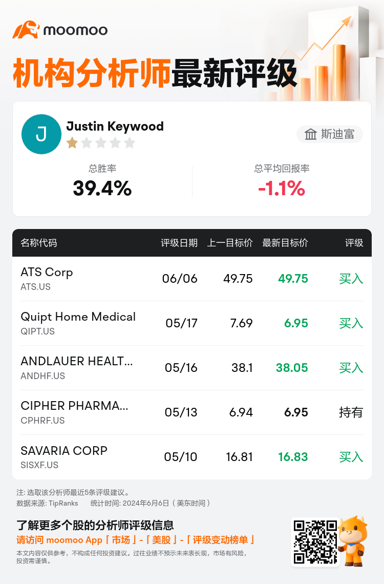 AnalystRecentRatingAutoNews_83756157468738_20240606_a10a67ff229331ee8ff66a7dcee9671031394cab_1717677106321525_mm_sc