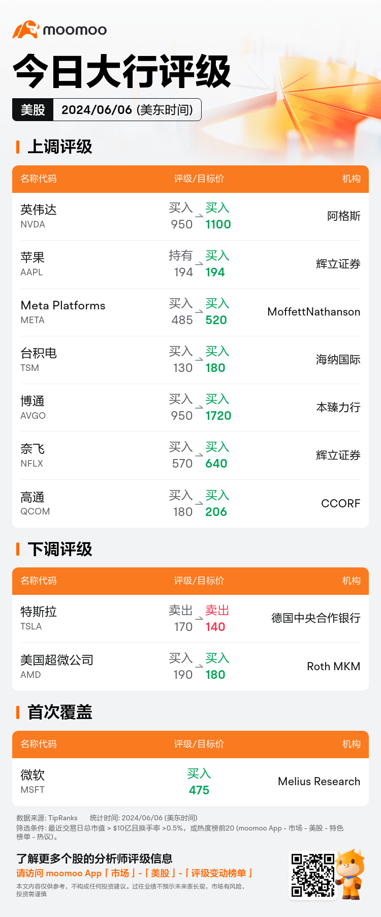 USTodayAnalystRatingAutoNewsSpider_mm_20240606_1717678800_zh-cn