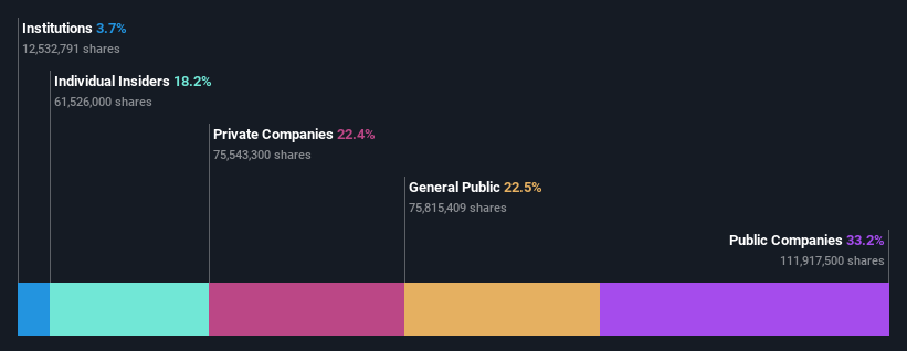 ownership-breakdown